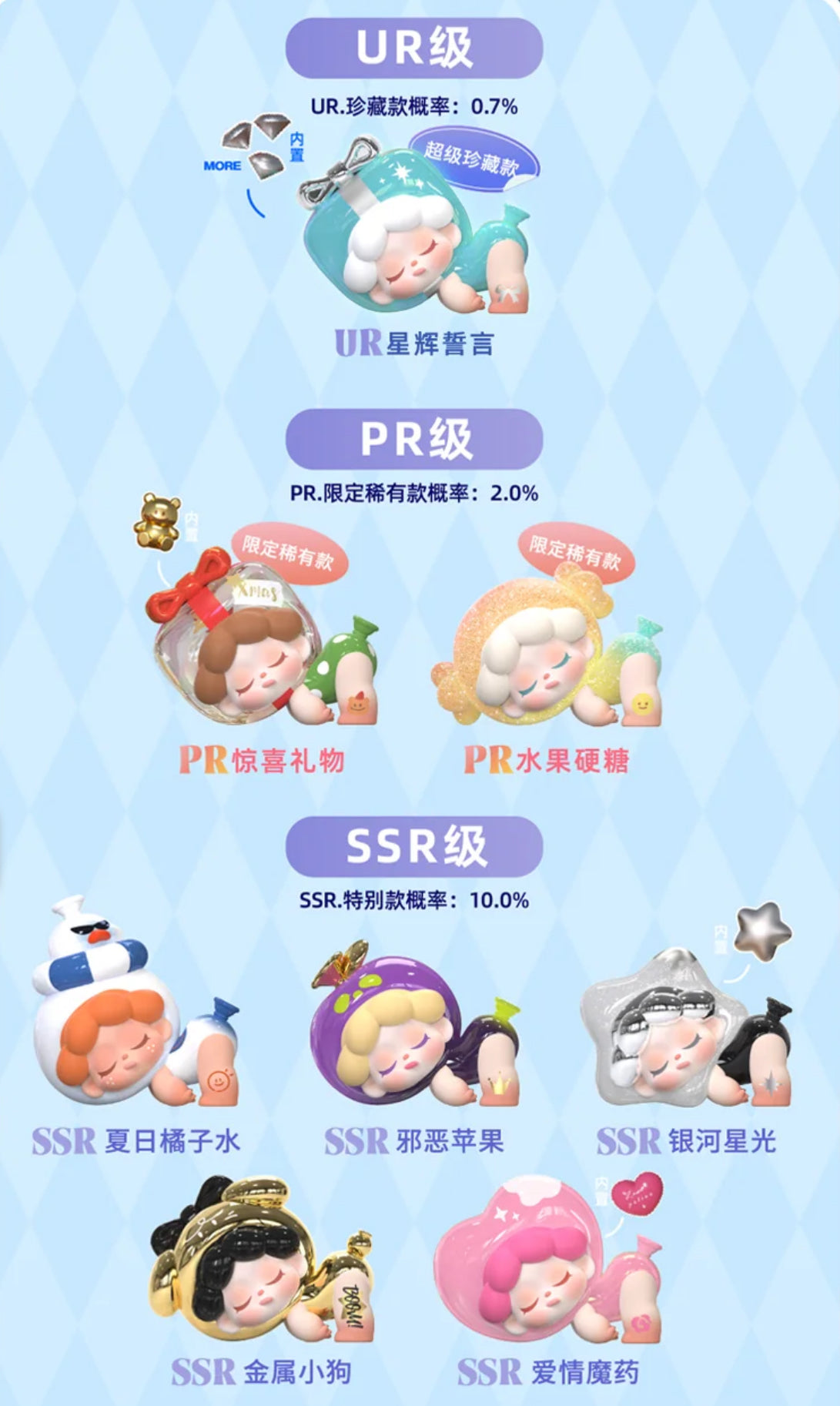 WENDY Come Back Balloon Series Mini Blind Box