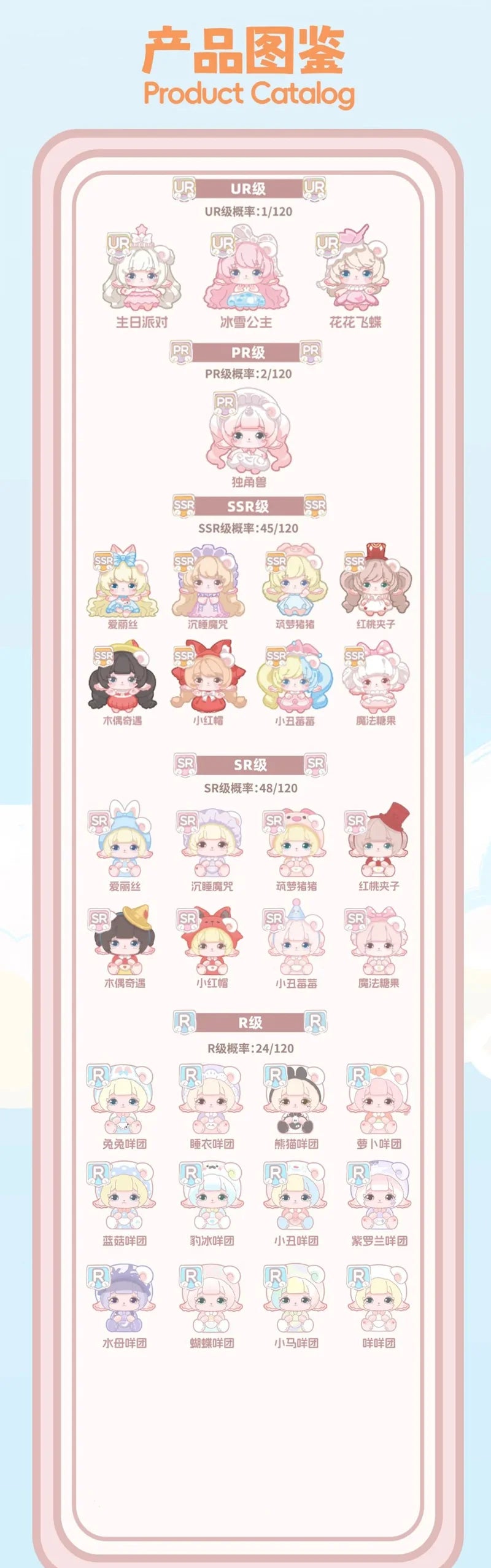 MIMIA Children's Dream House Mini Series Blind Open Box R,SR,SSR